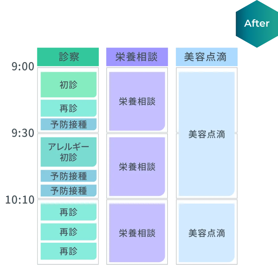 リソースを最大限活用