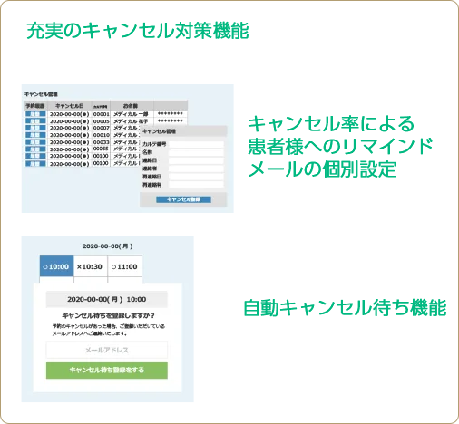 キャンセル率低減 After
