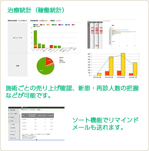 統計データ蓄積 Before