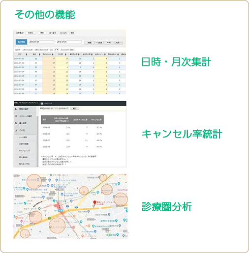 統計データ蓄積 After