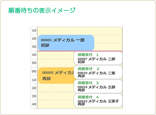 順番待ちシステムと時間予約の管理画面 例1