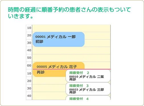 順番待ちシステムと時間予約の管理画面 例2