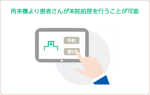 外部機器連携 例1