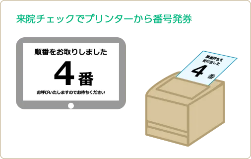 外部機器連携 例2