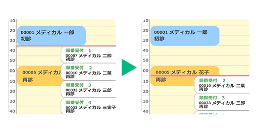 順番待ちシステムと時間予約の管理