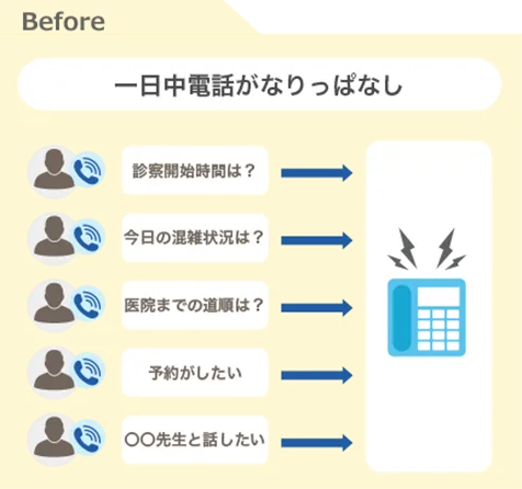before 電話が鳴りっぱなし