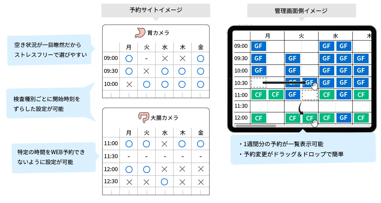 検査ごとの予約時間設定