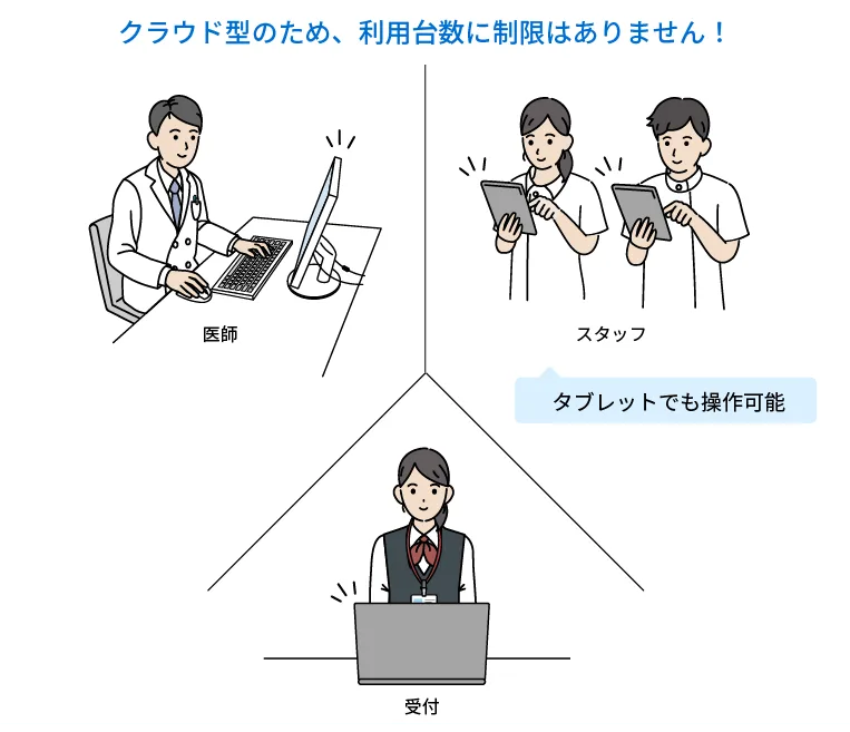 クラウド型管理画面
