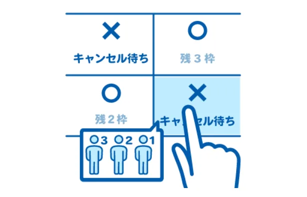 キャンセルの抑制