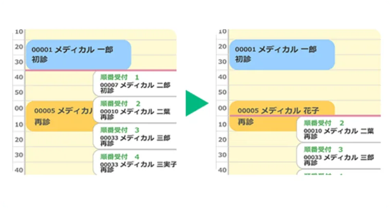 順番待ちシステムと時間帯予約の管理