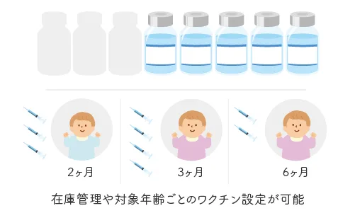 ワクチン在庫管理