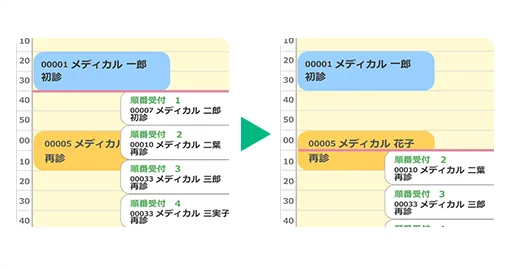 時間帯予約と順番待ちの併用