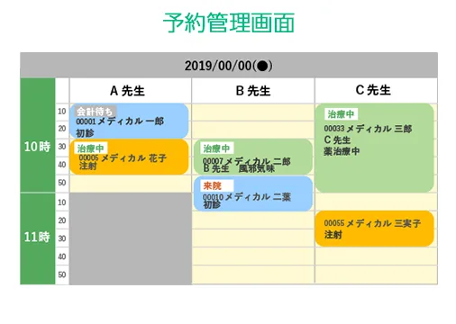 柔軟な画面カスタマイズ 管理側