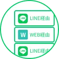 電話応対削減