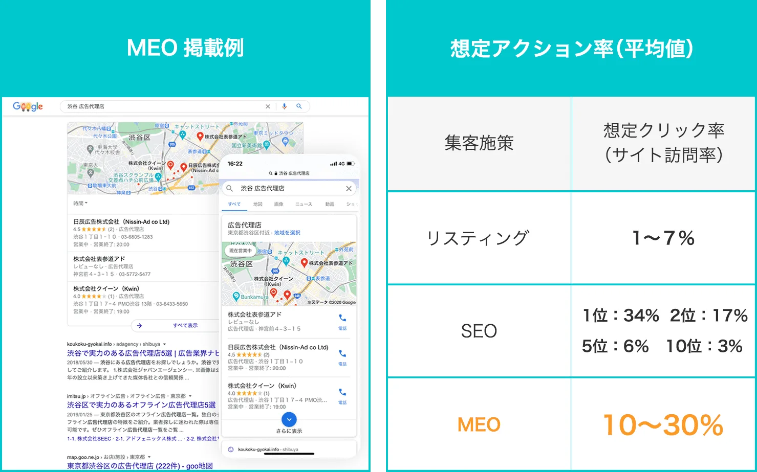 アクション率比較