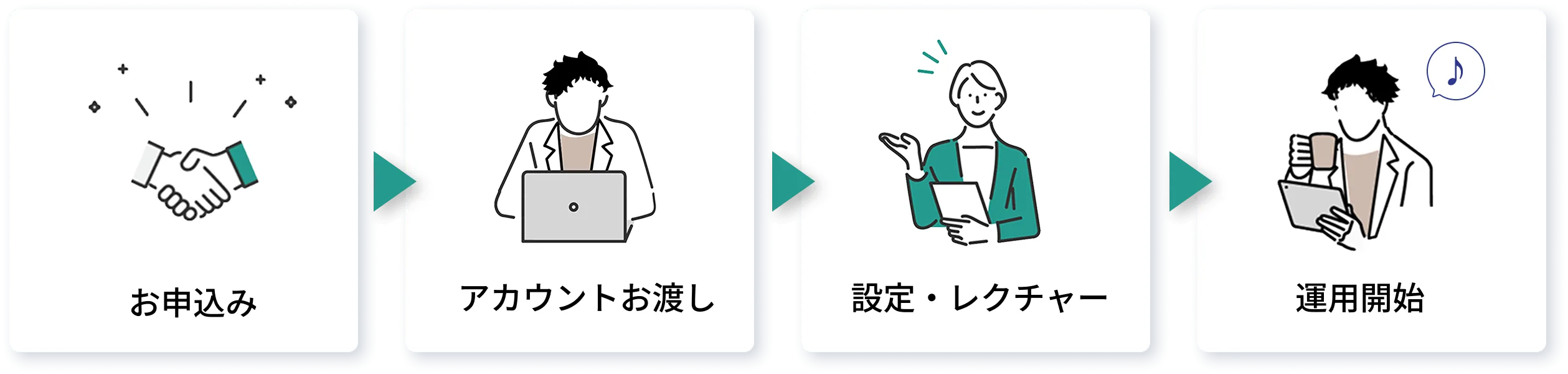 導入フロー