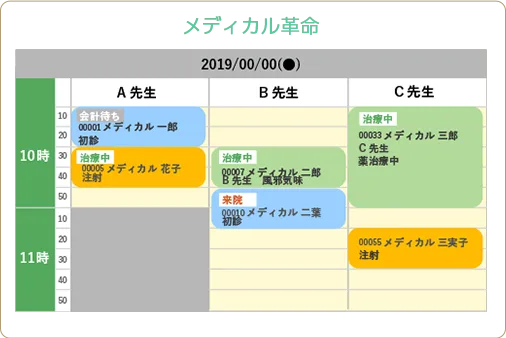 メディカル革命画面