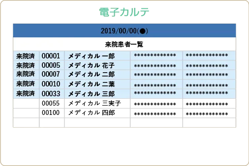 電子カルテ画面