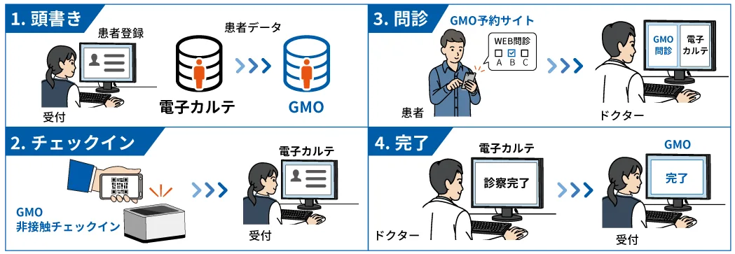 電子カルテ連携