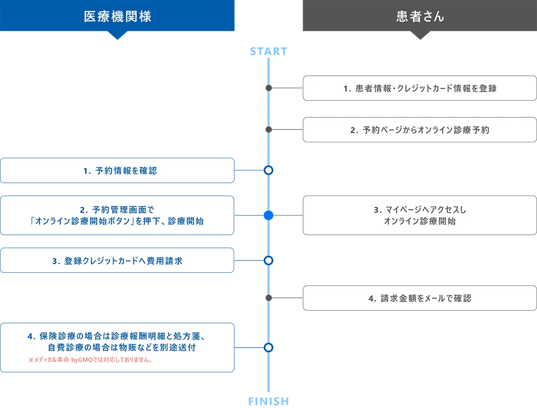 使い方イメージ
