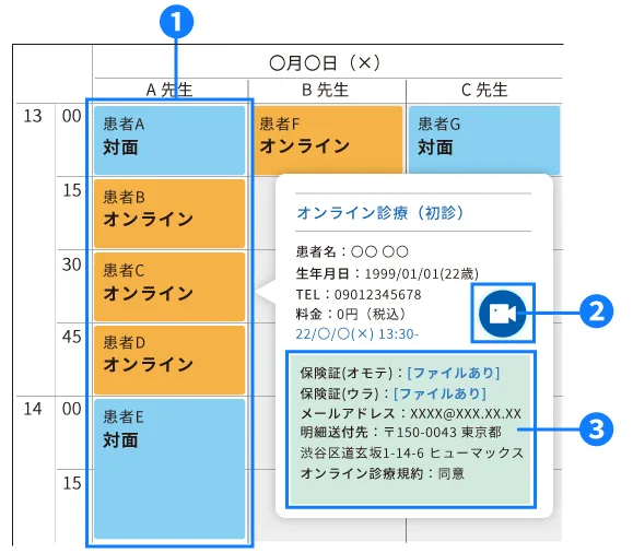 オペレーション効率化、収益機会拡大