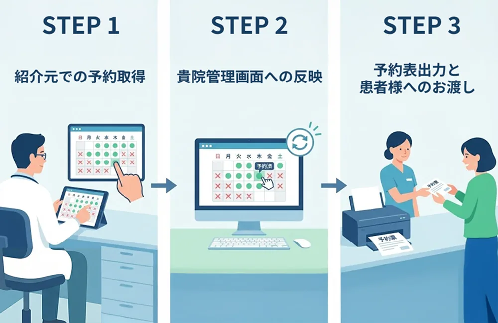 電話・FAX不要のリアルタイム紹介予約