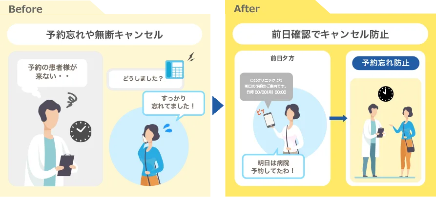 予約忘れを防止