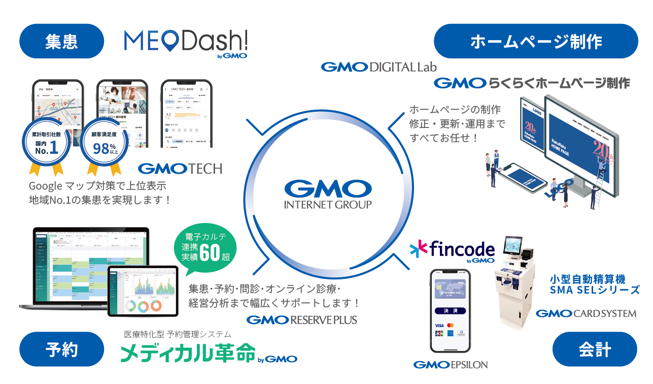 GMOインターネットグループがクリニック経営をトータルサポート