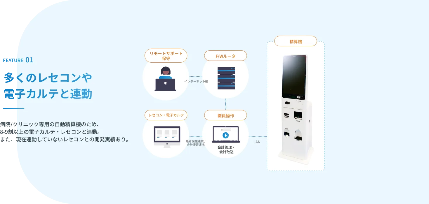 特徴1