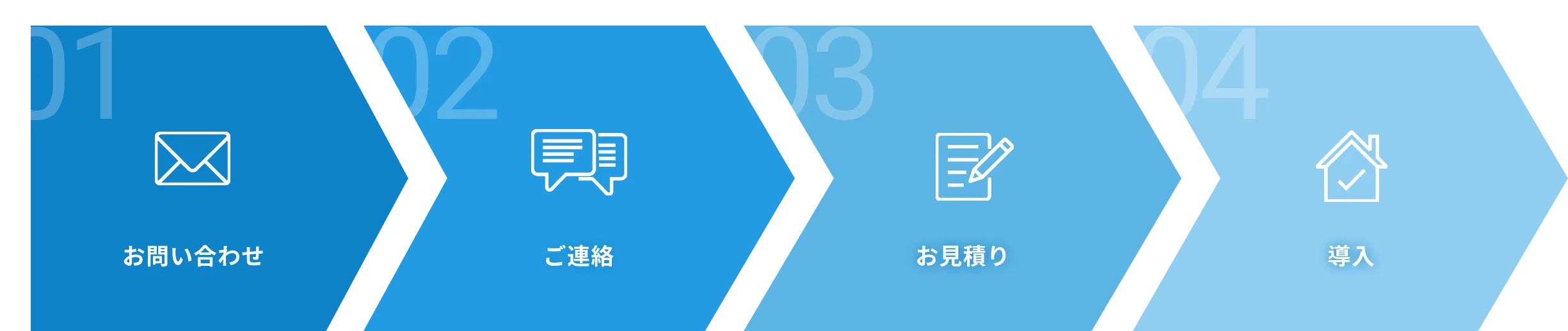 ご利用の流れ
