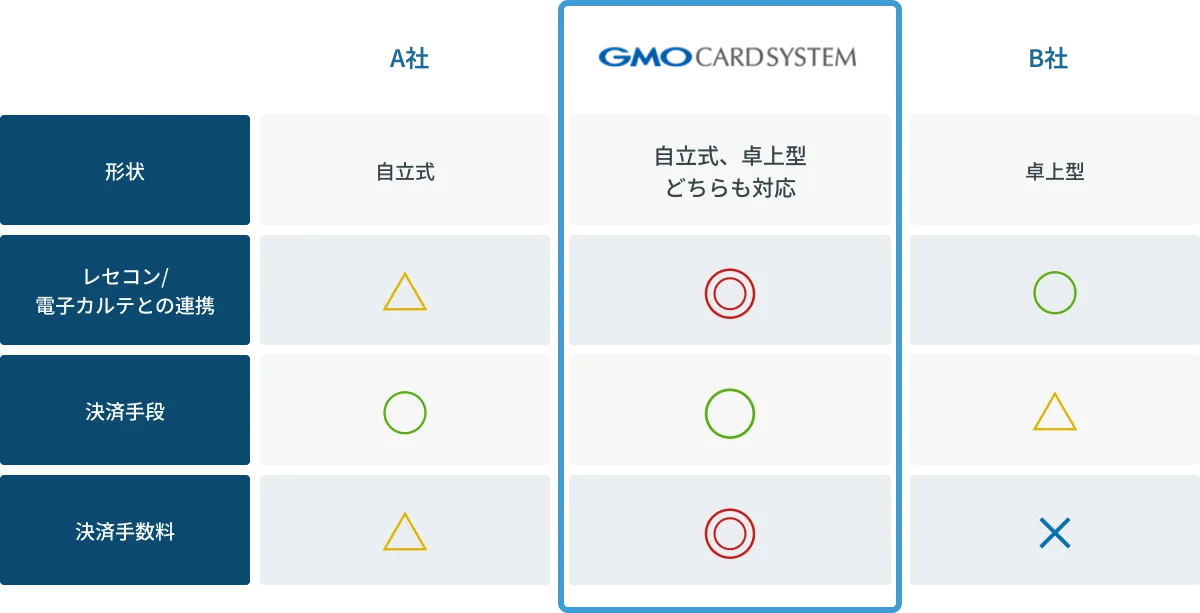 他社比較