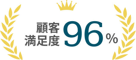 顧客満足度96%