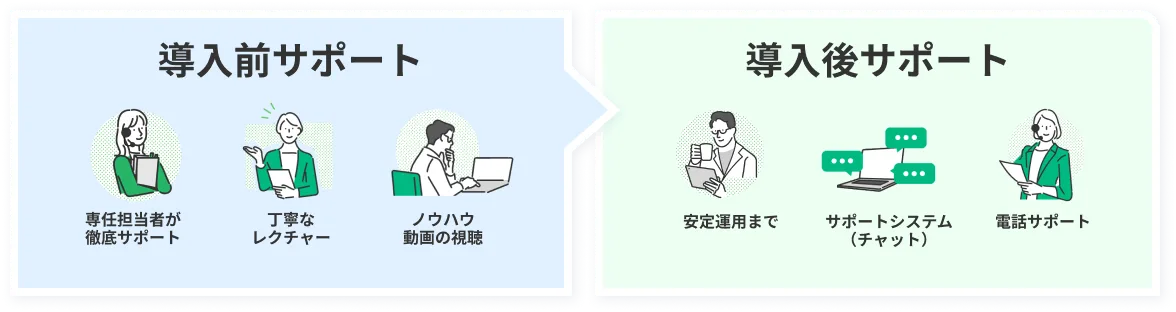 目次