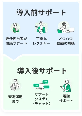 目次