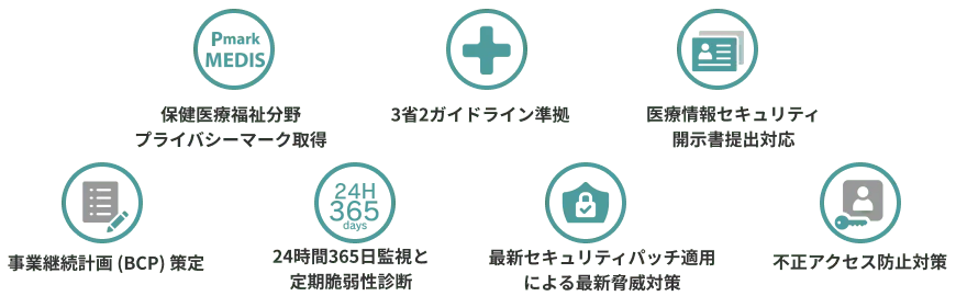 セキュリティ対策内容