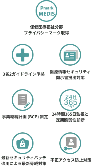 セキュリティ対策内容
