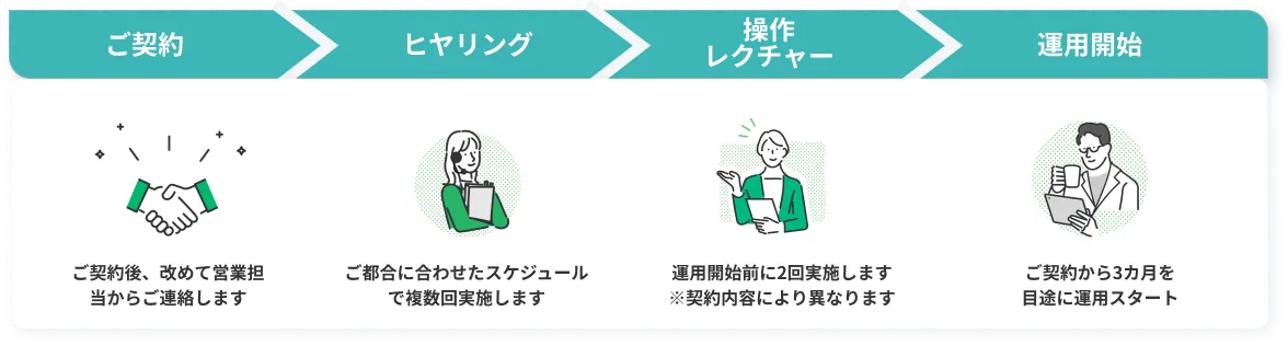 導入flow