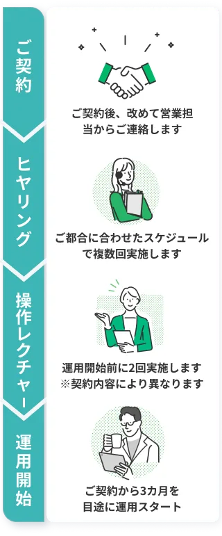 導入flow