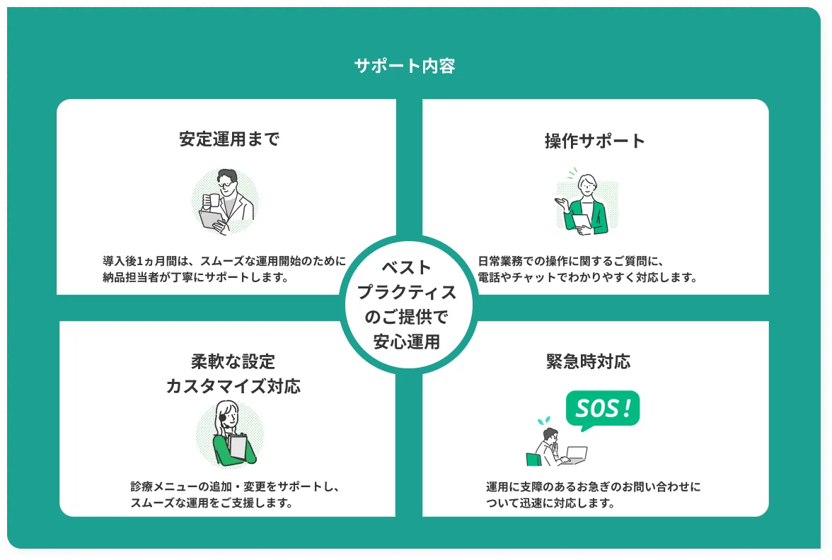 サポート内容
