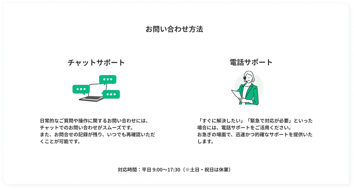 お問い合わせ内容