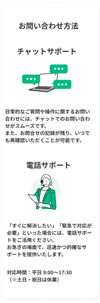 お問い合わせ内容