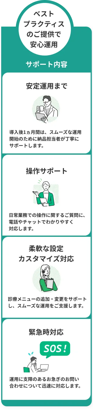 サポート内容