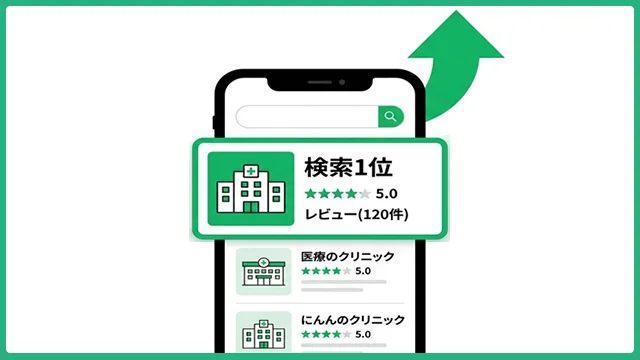 SEO/MEO支援