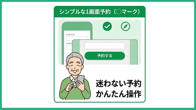 高齢者でも迷わず予約