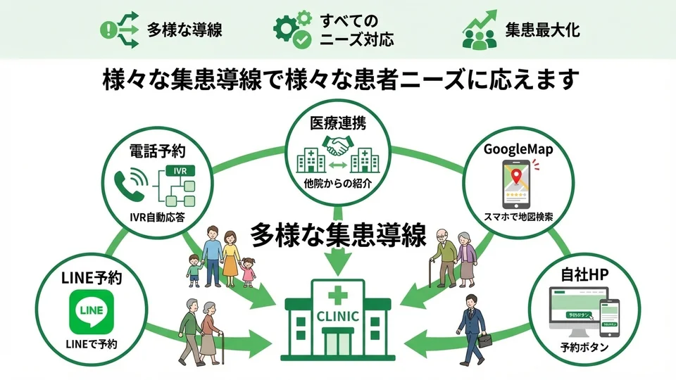 LINEリテンションのイメージ