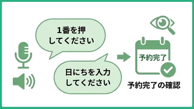 IVR自動応答