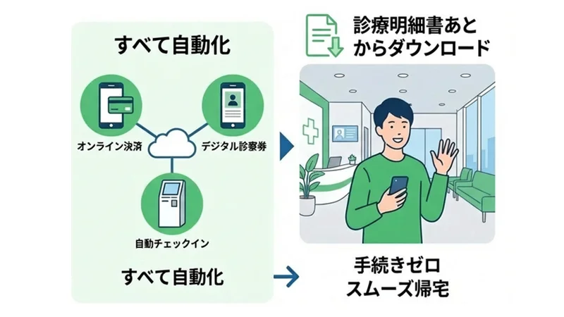 新しい会計体験のイメージ
