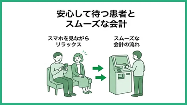 呼び出しディスプレイ