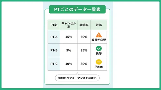 キャンセル率・継続率統計
