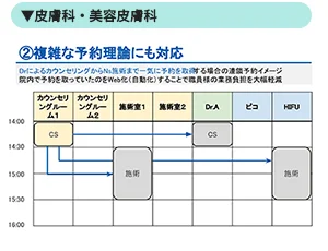 美容皮膚科資料